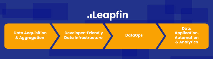 the roadmap to solving data pipeline challenges