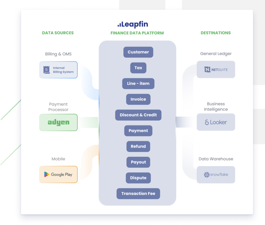 leapfin's finance data platform high level overview