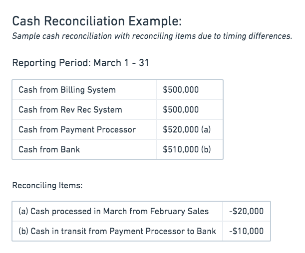 cash-reconciliation-example