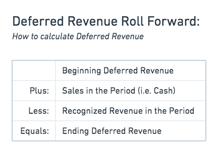 deferred-revenue-rollforward-1