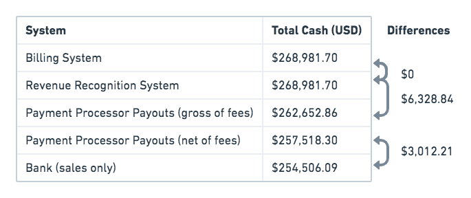 how-to-calculate-cash
