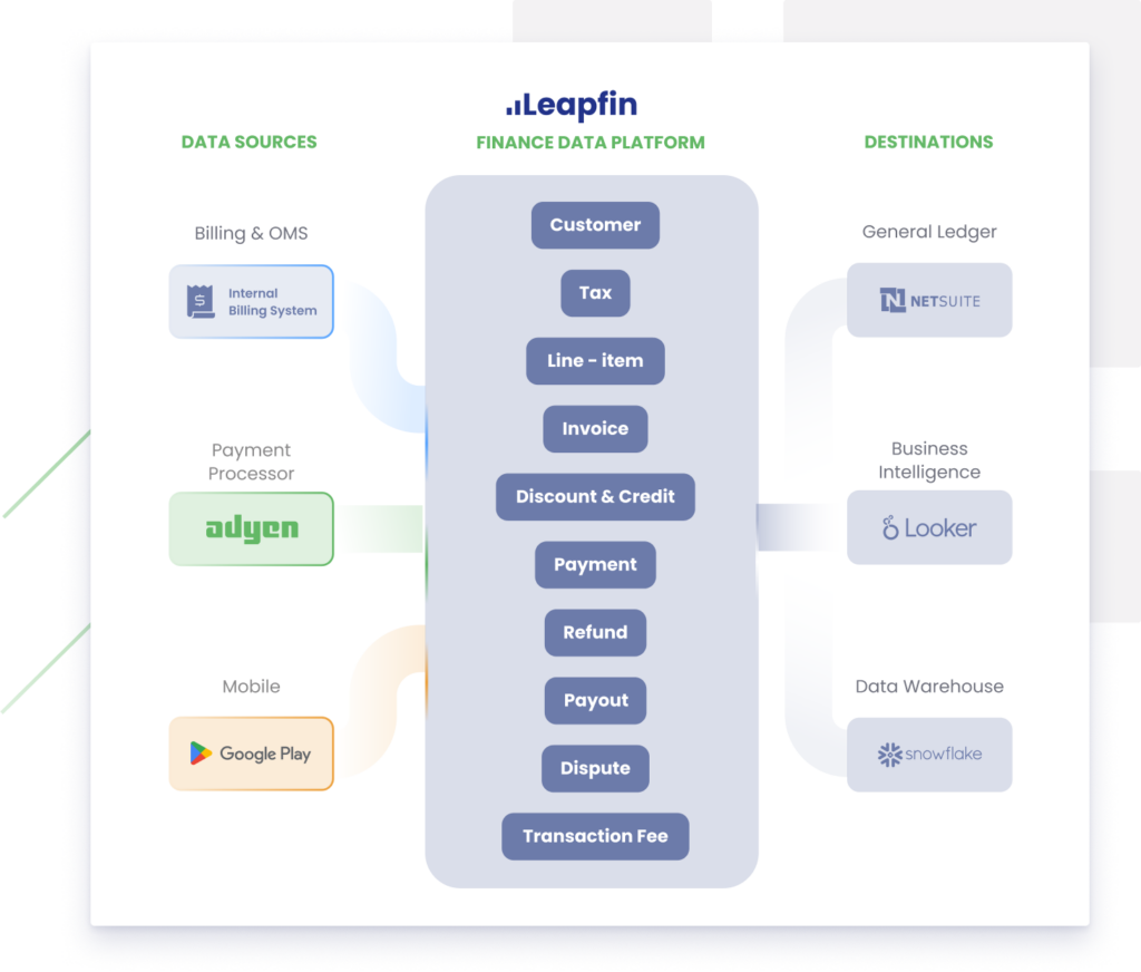 Blog post summary: Introducing the Leapfin Finance Data Platform: Your real-time data answer to every Finance question